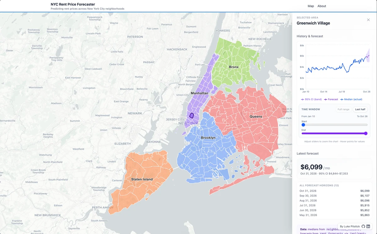 NYC Rent Price Forecaster preview